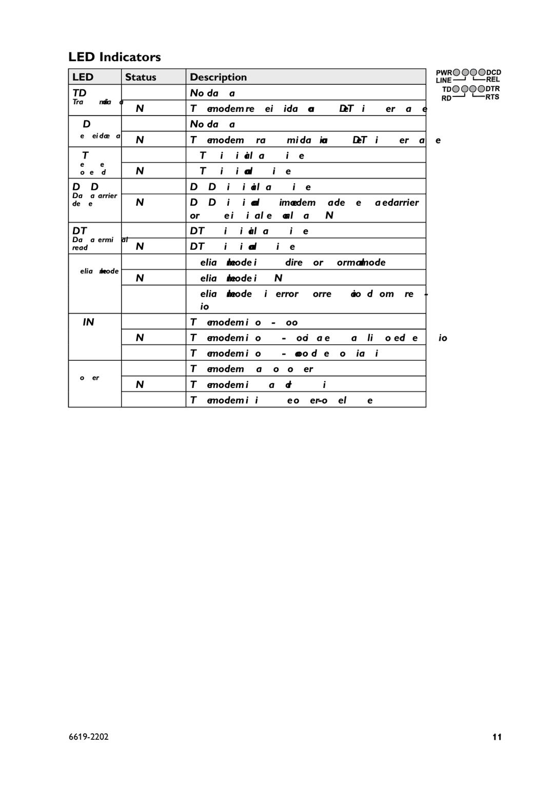 AB Soft TDW-33 manual LED Indicators, Status Description 