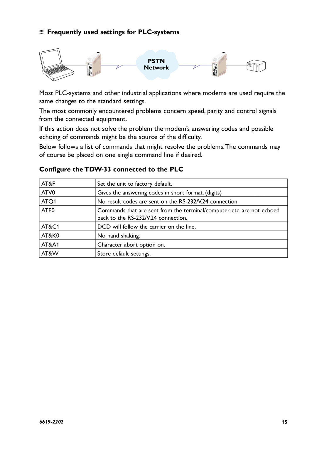 AB Soft manual … Frequently used settings for PLC-systems, Configure the TDW-33 connected to the PLC 