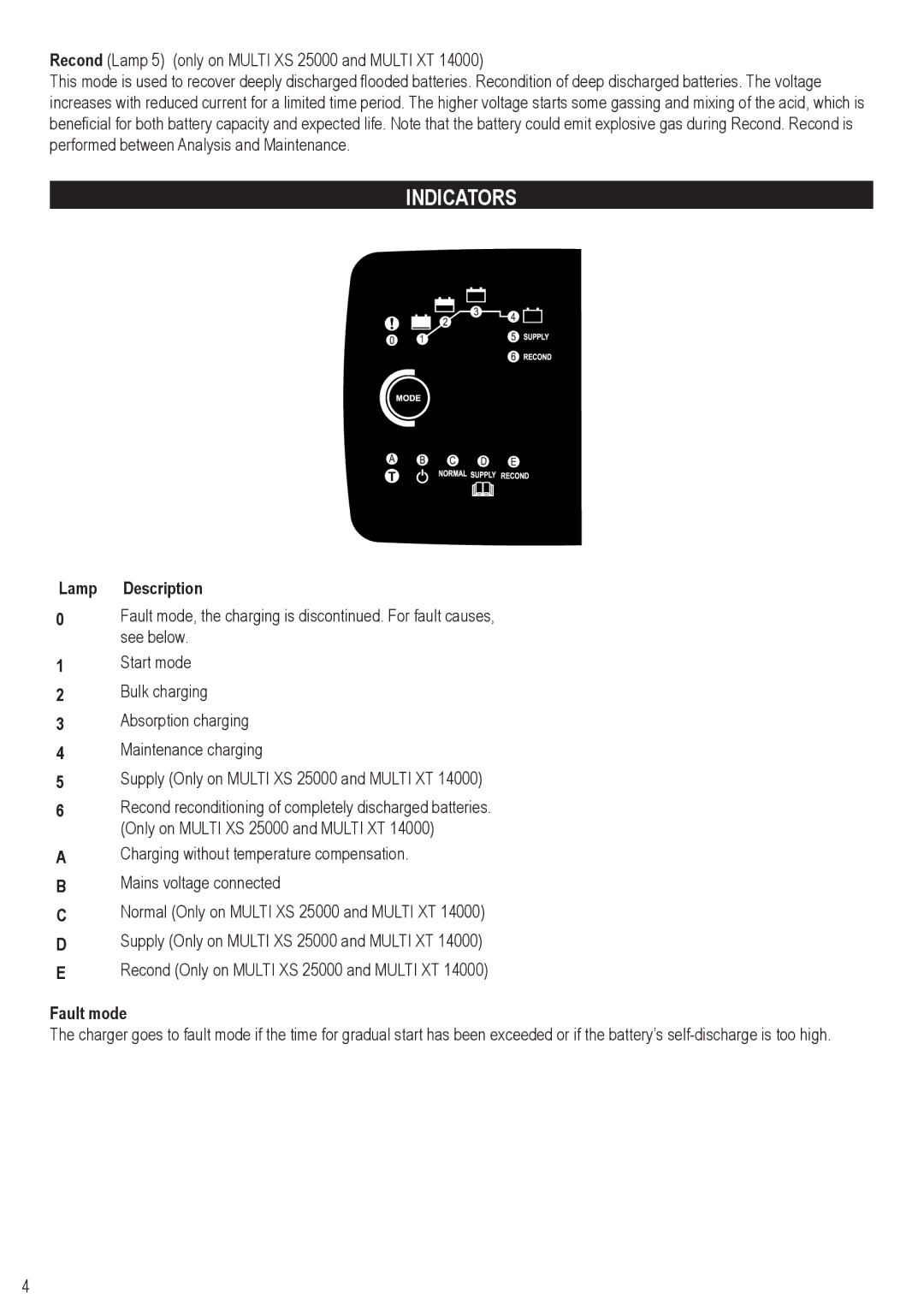 AB Soft XS 25000, XT 14000 user manual Indicators, Lamp Description, Fault mode 