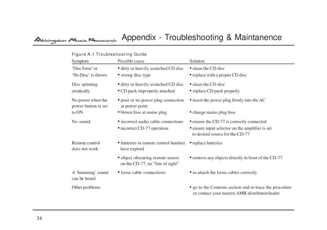 Abbingdon Music Research CD-77 owner manual Figure A.1 Troubleshooting Guide 