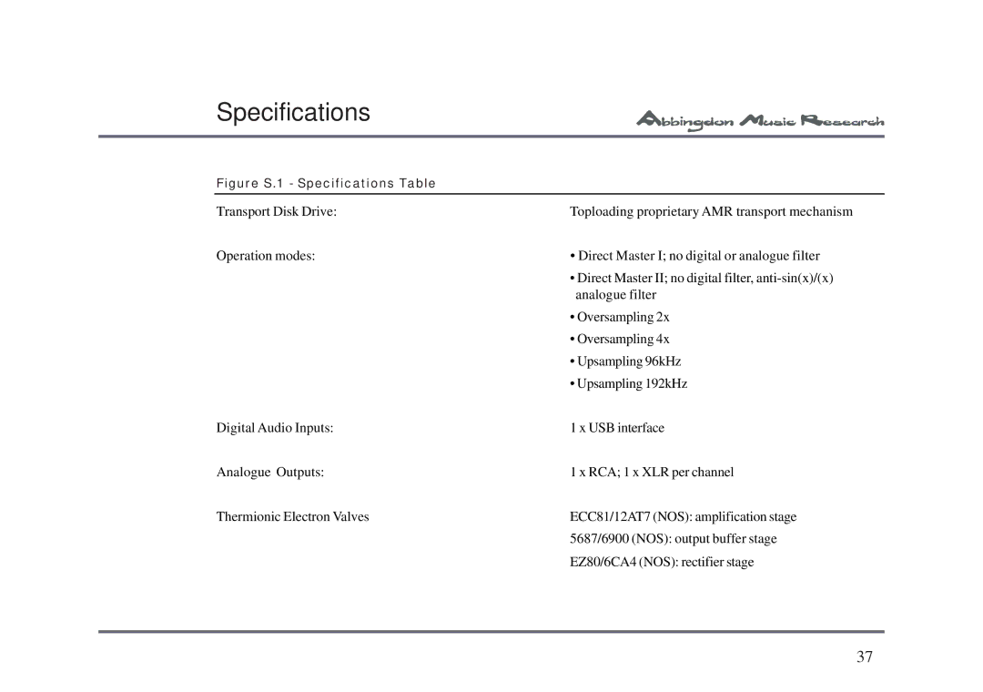 Abbingdon Music Research CD-77 owner manual Figure S.1 Specifications Table 