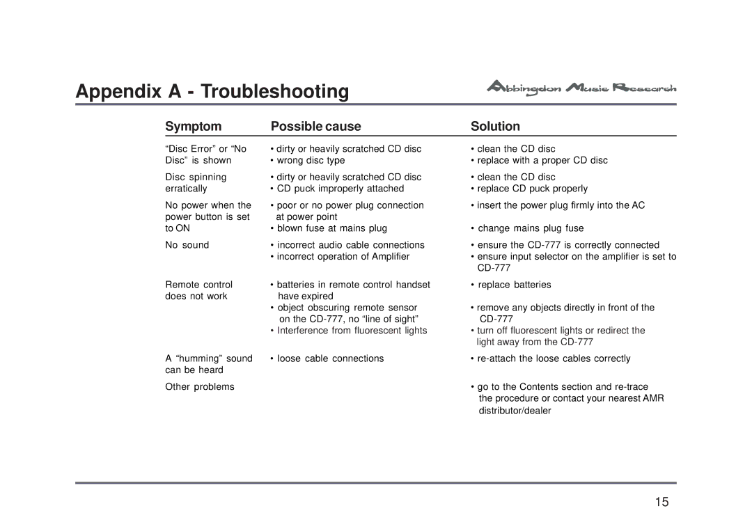 Abbingdon Music Research CD-777 owner manual Appendix a Troubleshooting, Symptom Possible cause Solution 