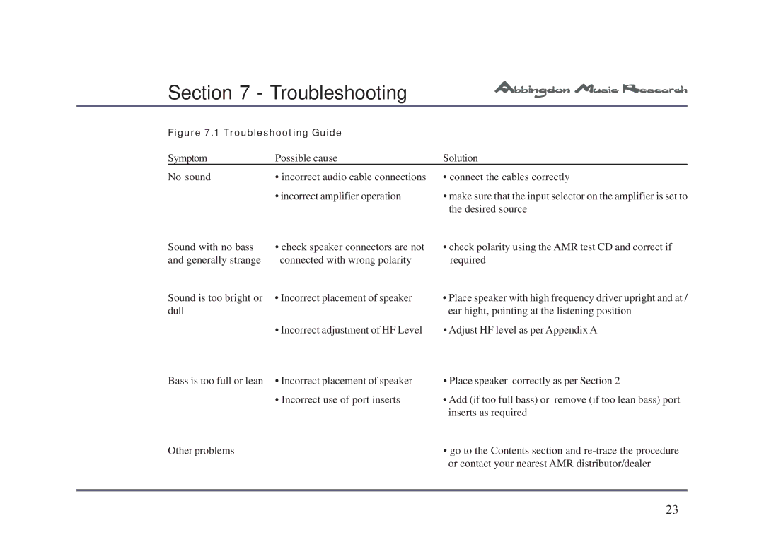 Abbingdon Music Research LS-77 owner manual Troubleshooting Guide 