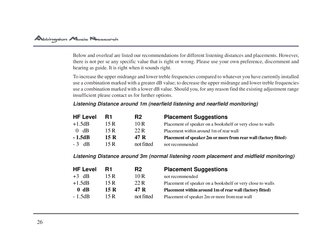 Abbingdon Music Research LS-77 owner manual HF Level Placement Suggestions 