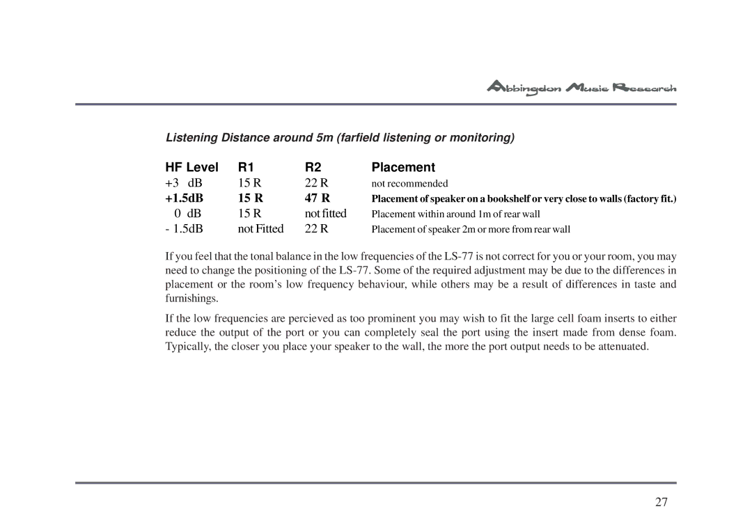 Abbingdon Music Research LS-77 owner manual HF Level R1 Placement 