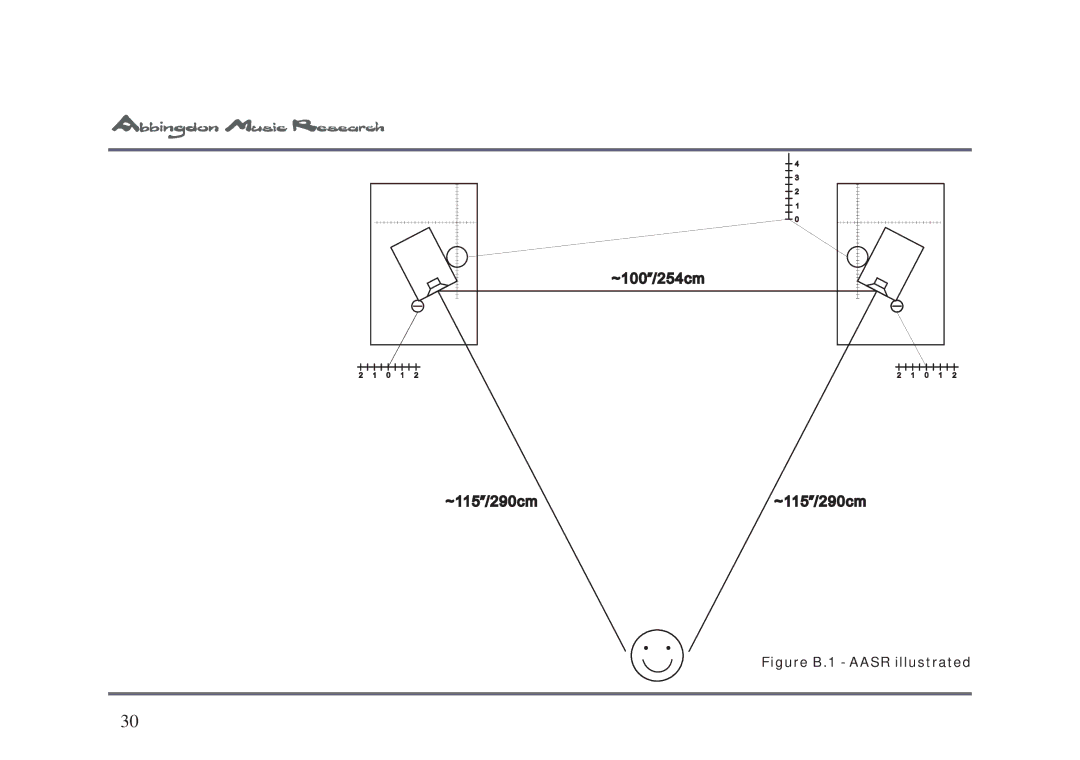 Abbingdon Music Research LS-77 owner manual ~100″/254cm ~115 ″/290cm 