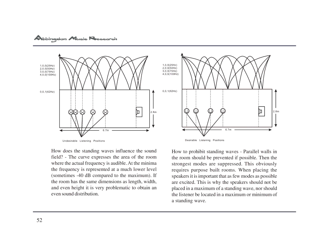 Abbingdon Music Research LS-77 owner manual 