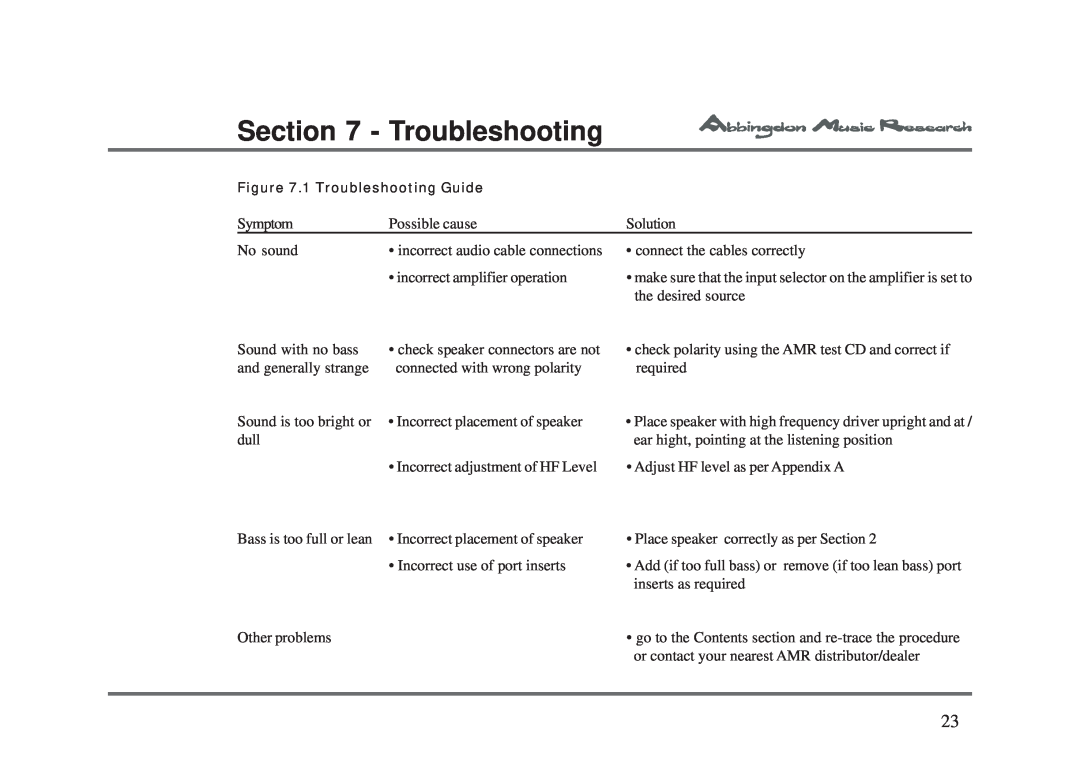Abbingdon Music Research LS-77 owner manual Troubleshooting 