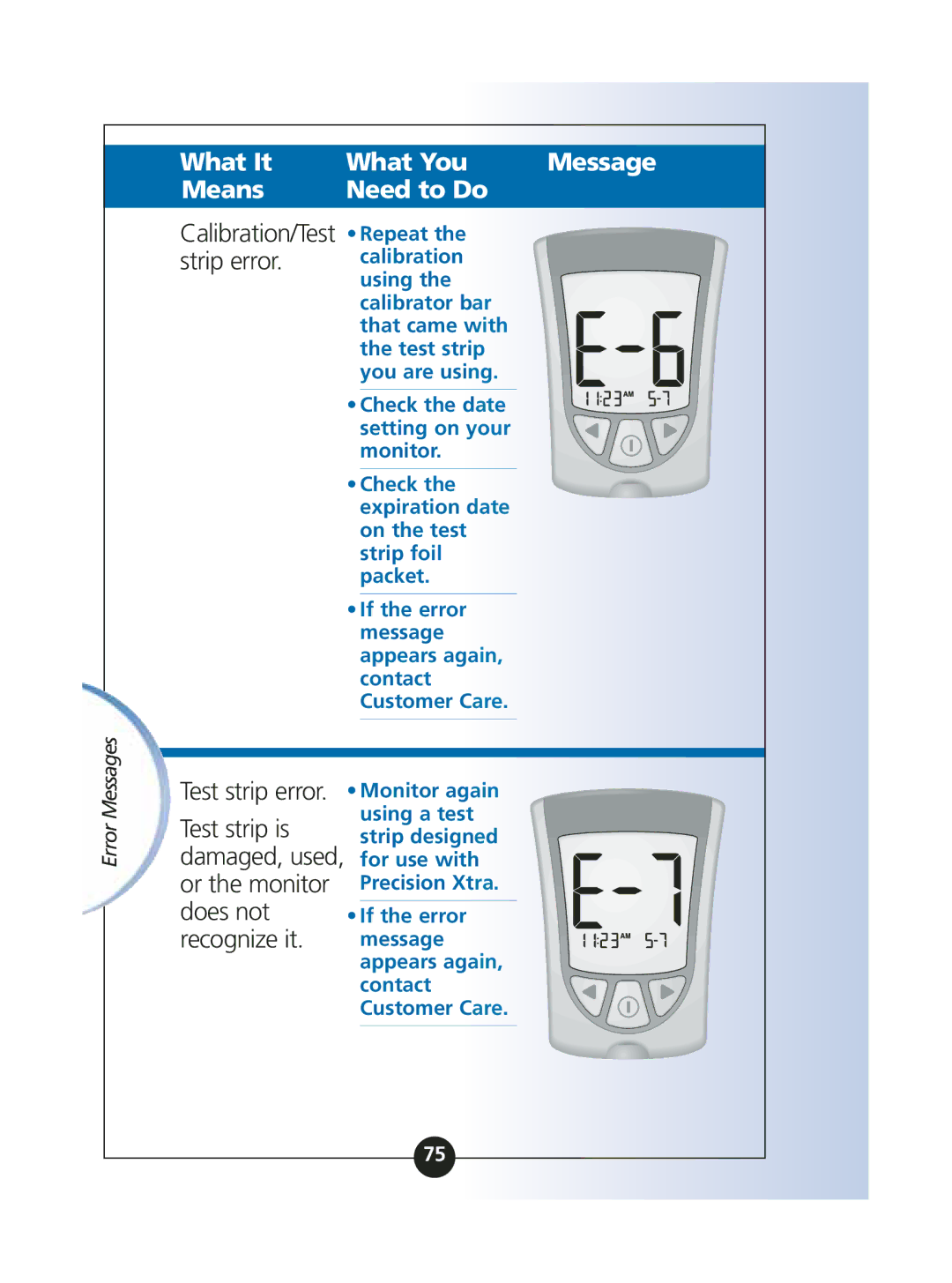 Abbott Diabetes Care ART06986 manual Test strip error. Monitor again Test strip is 