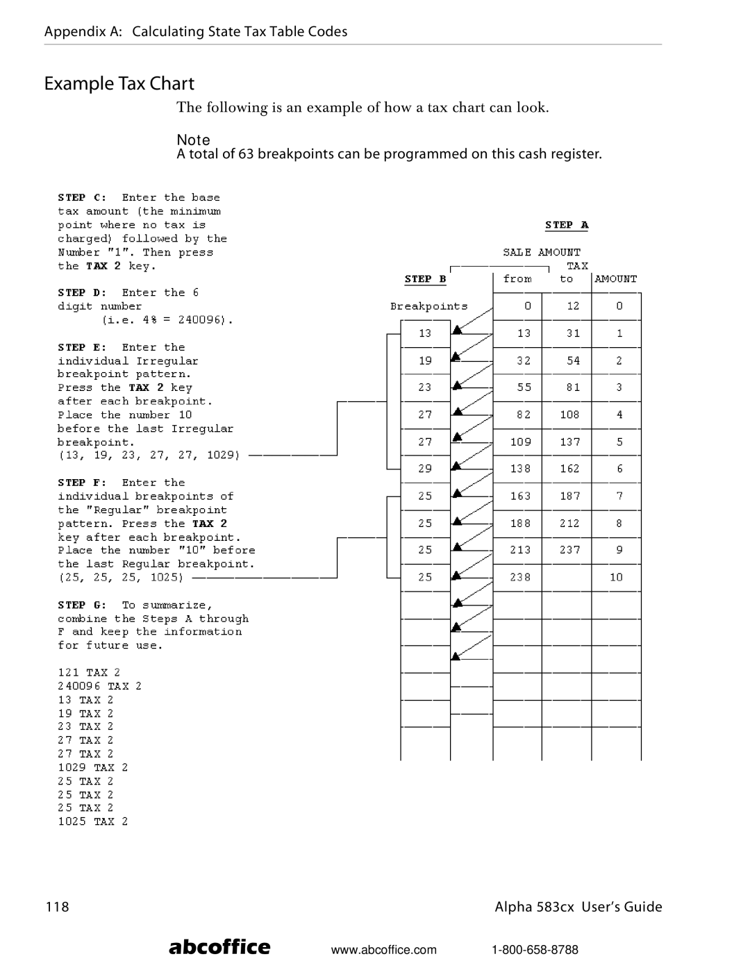 ABC Office Alpha 583cx manual Example Tax Chart 