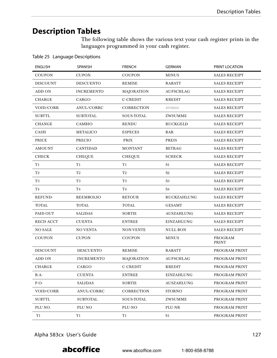 ABC Office manual Description Tables, Alpha 583cx User’s Guide 127 