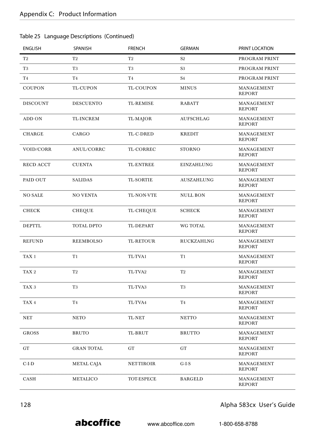 ABC Office manual Appendix C Product Information, Alpha 583cx User’s Guide 