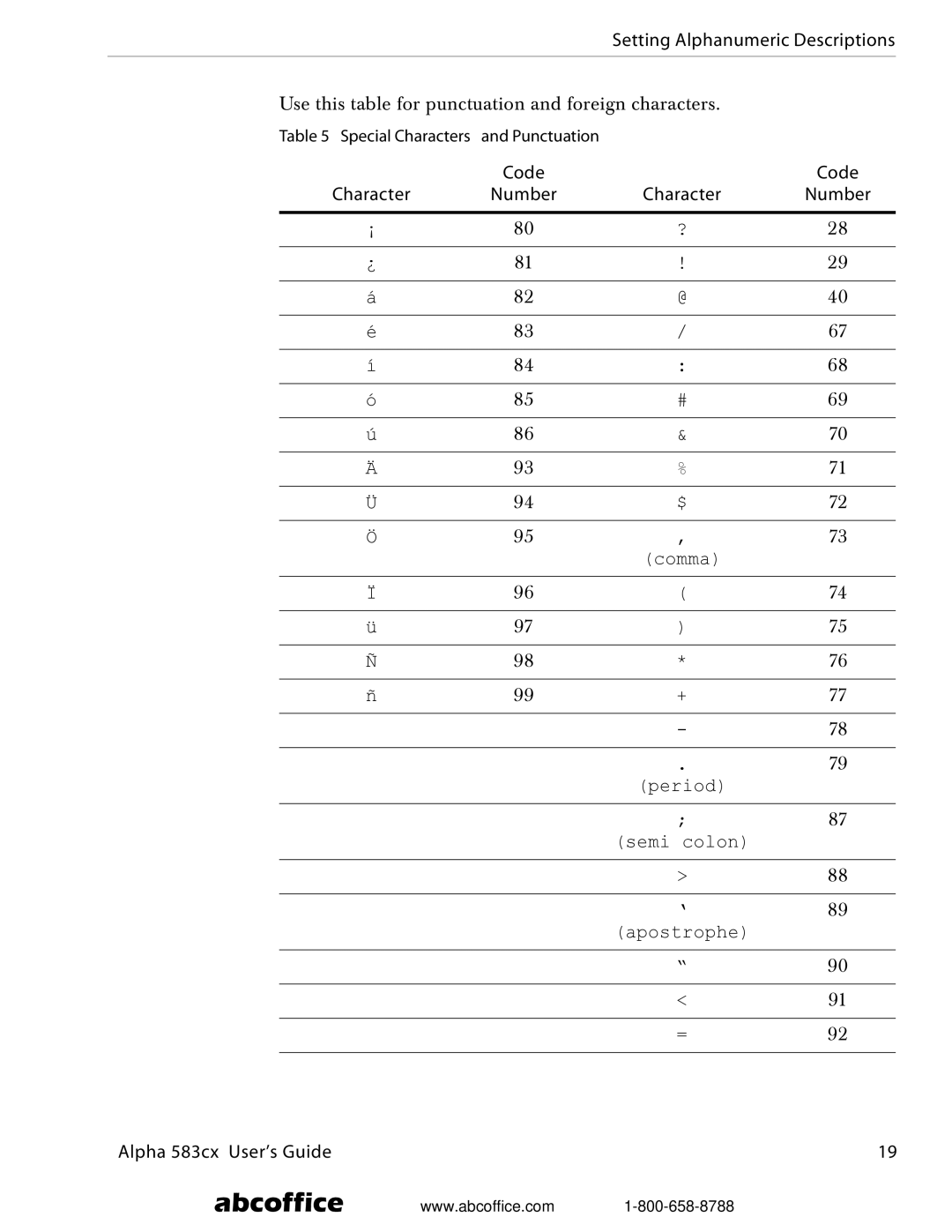 ABC Office Alpha 583cx manual Use this table for punctuation and foreign characters 