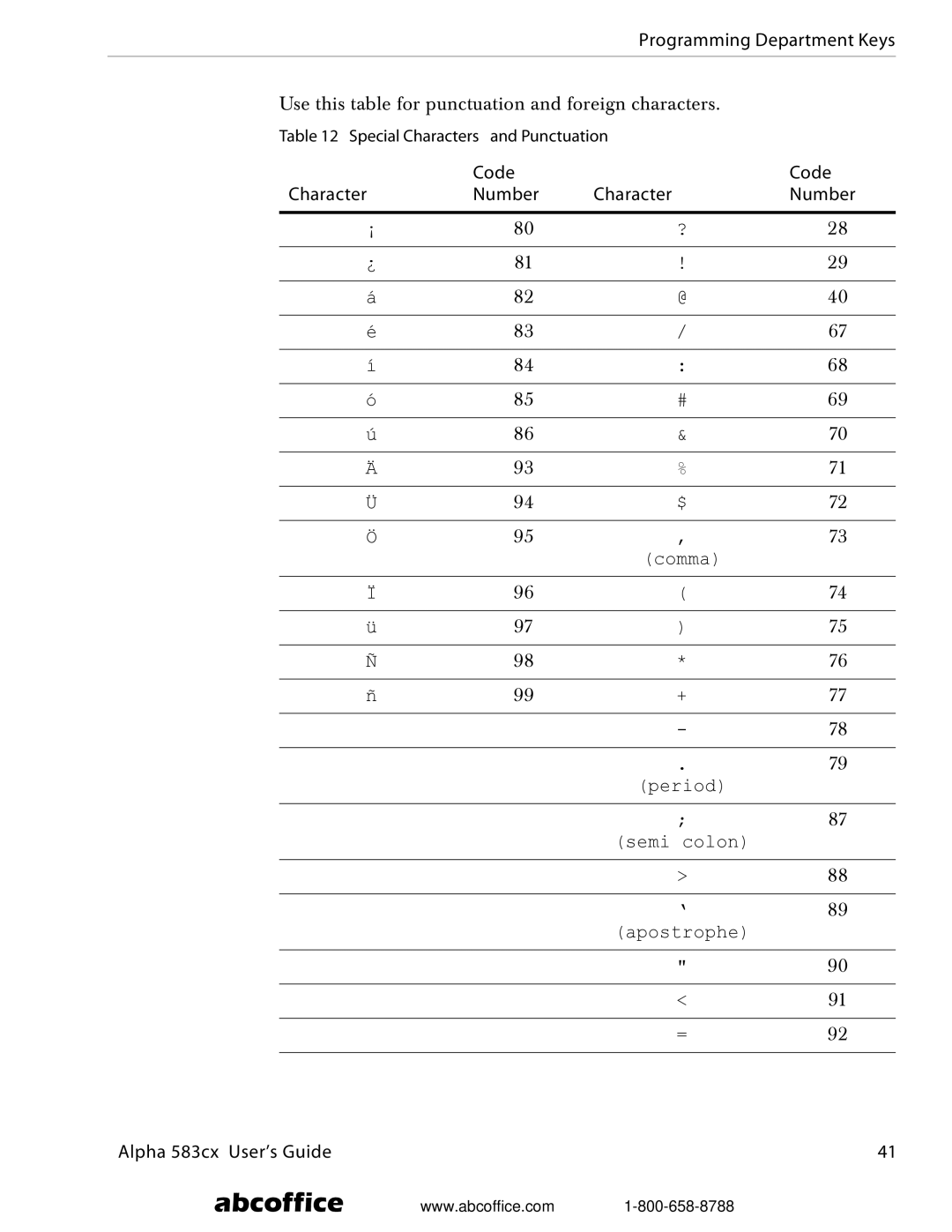 ABC Office Alpha 583cx manual Special Characters and Punctuation 