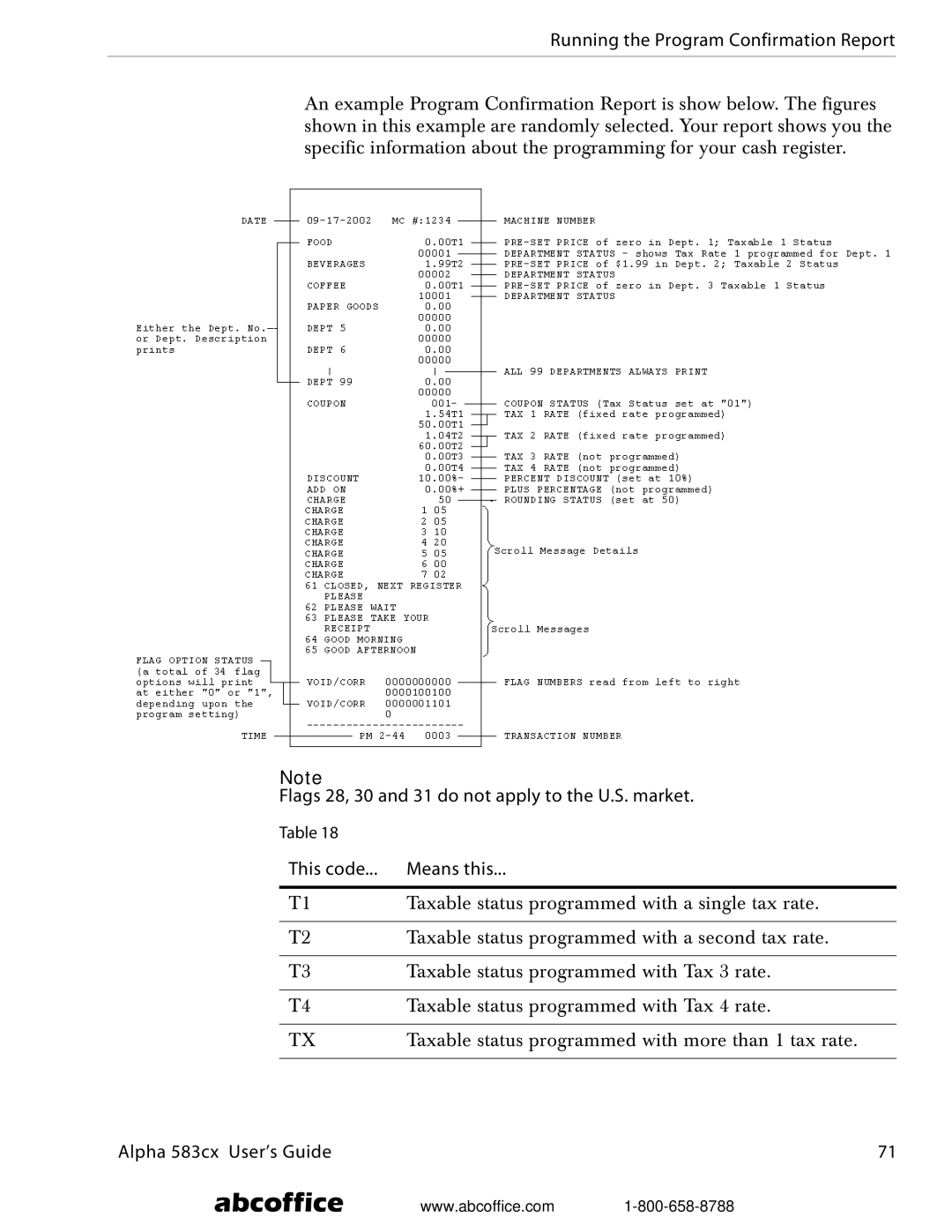 ABC Office Alpha 583cx manual Running the Program Confirmation Report 