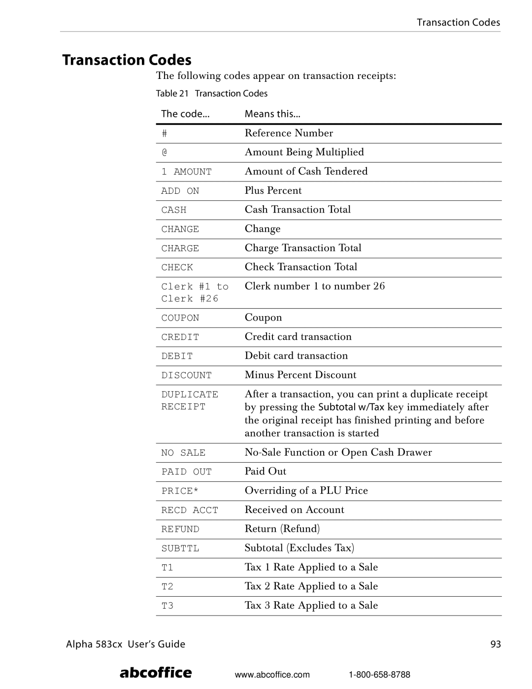 ABC Office Alpha 583cx manual Transaction Codes, Code Means this 