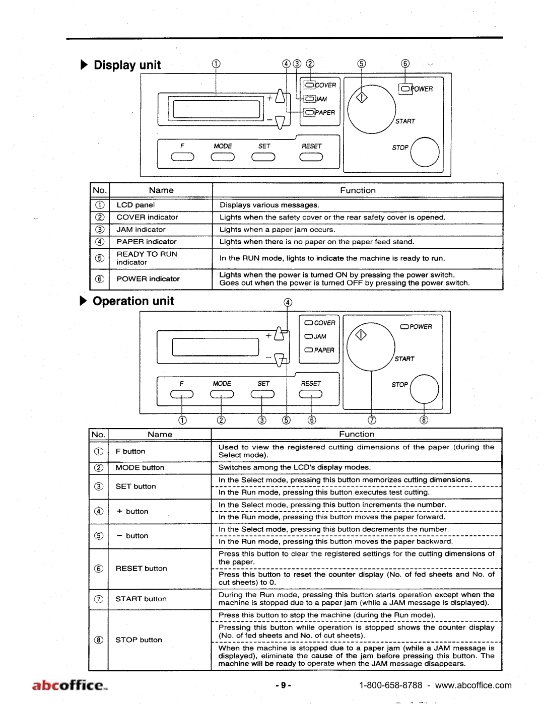 ABC Office FD 572 manual 