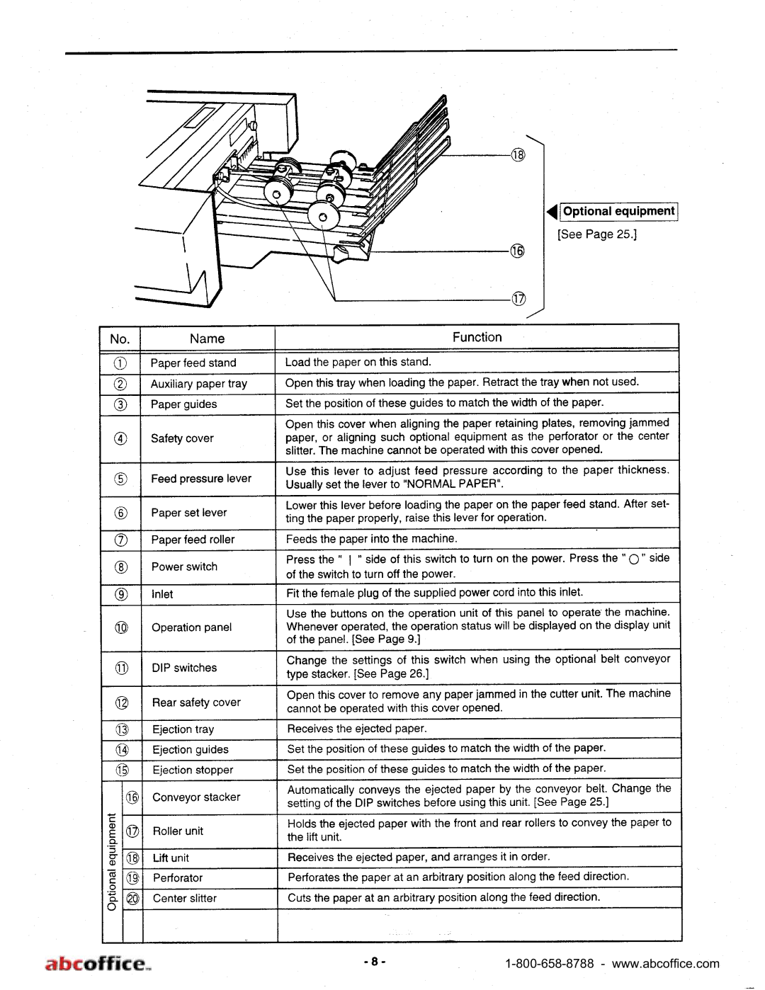 ABC Office FD 572 manual 