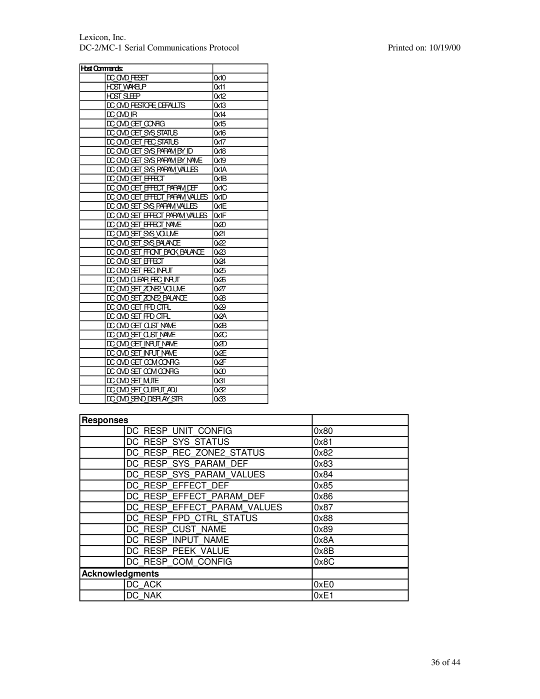 ABC Office MC-1, DC-2 manual Responses, Acknowledgments 