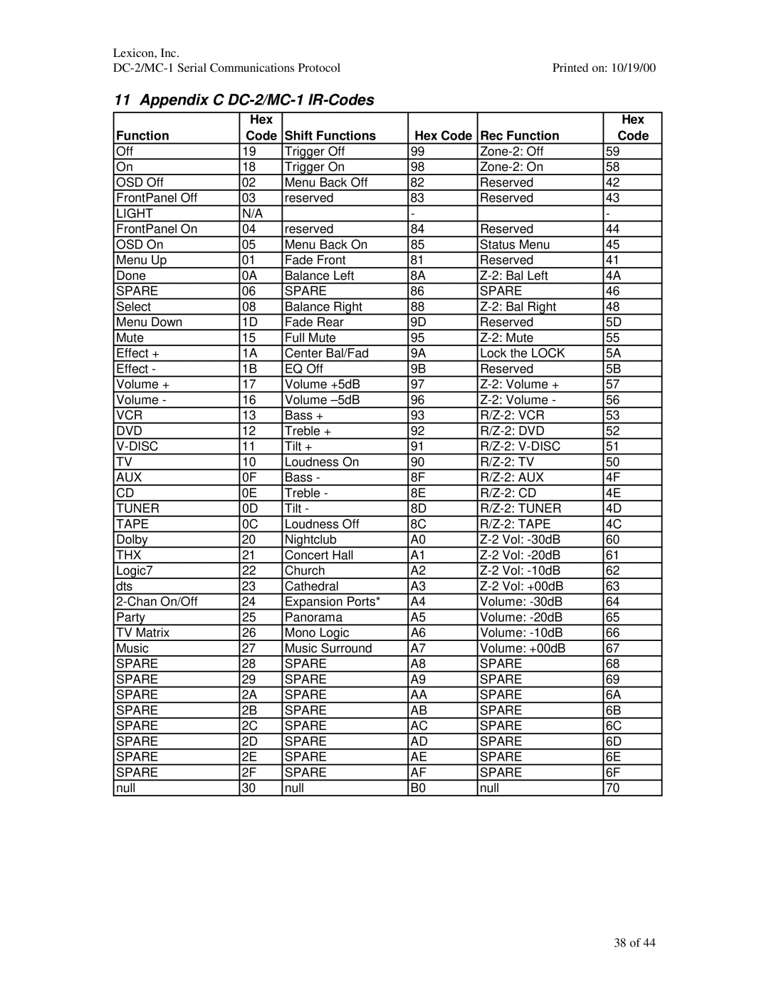 ABC Office manual Appendix C DC-2/MC-1 IR-Codes, Hex Function Code Shift Functions Hex Code Rec Function 