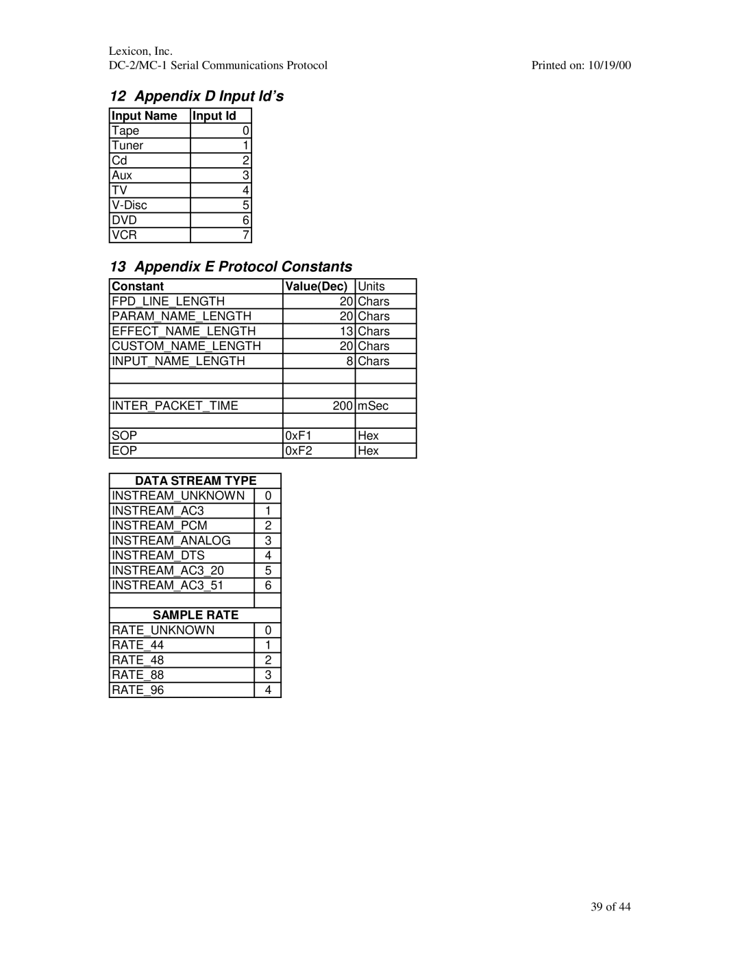 ABC Office DC-2, MC-1 manual Appendix D Input Id’s, Appendix E Protocol Constants, Input Name Input Id, Constant ValueDec 