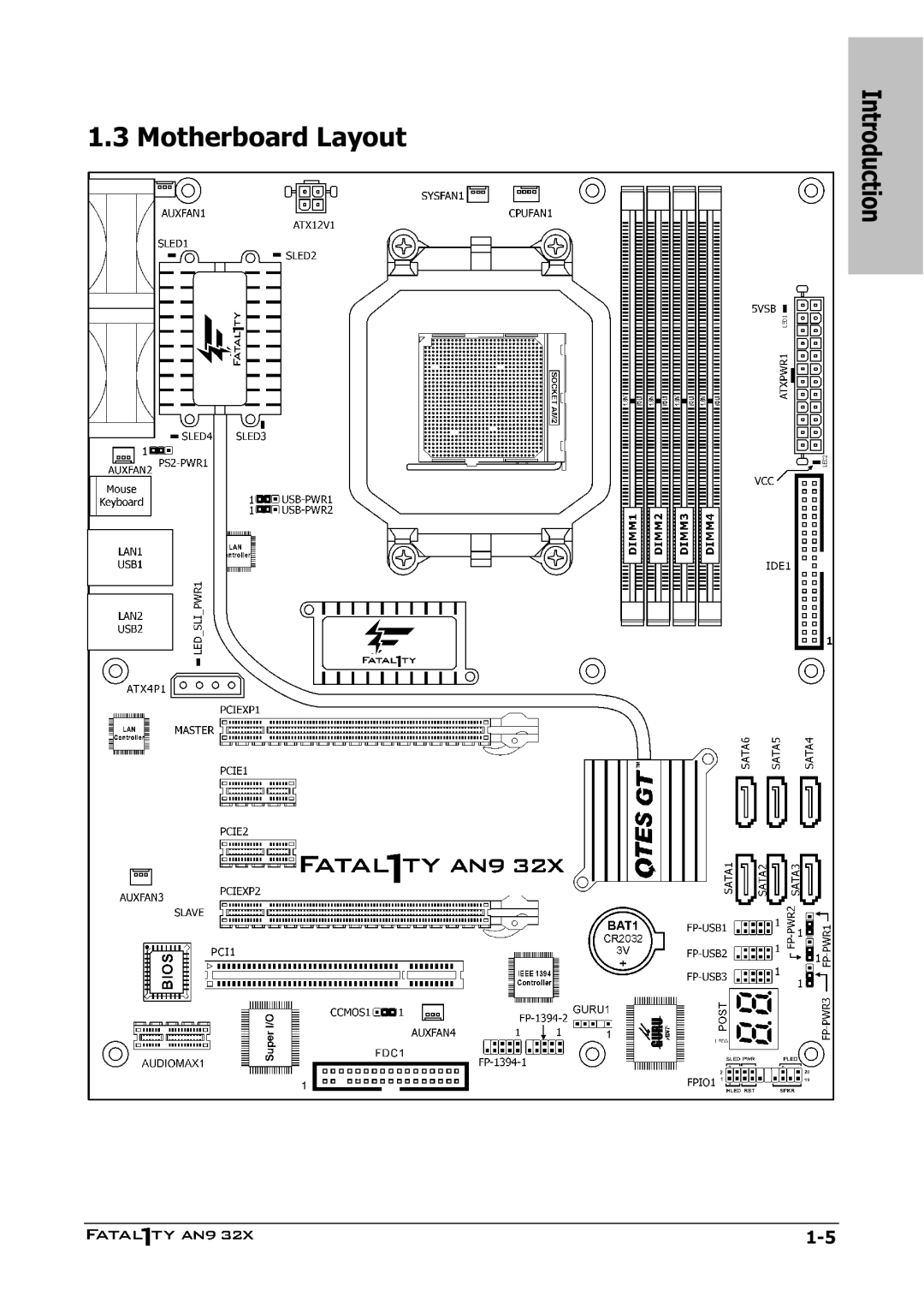 Abit AN9 32X manual Motherboard Layout 