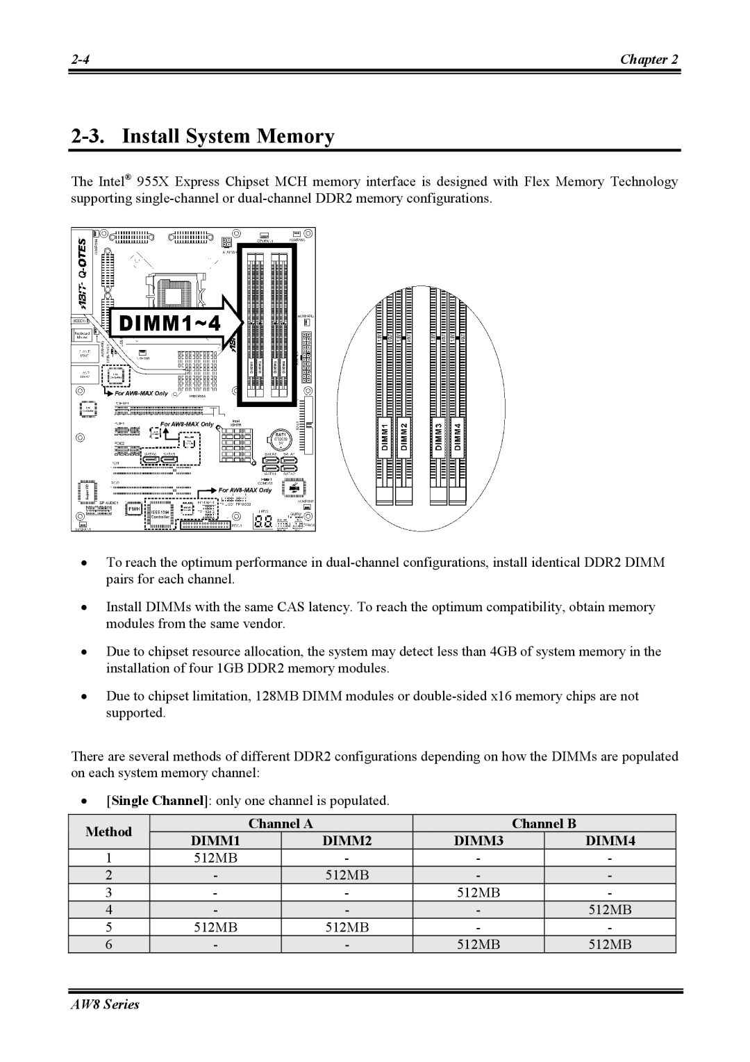 Abit AW8 user manual Install System Memory, Method Channel a Channel B 