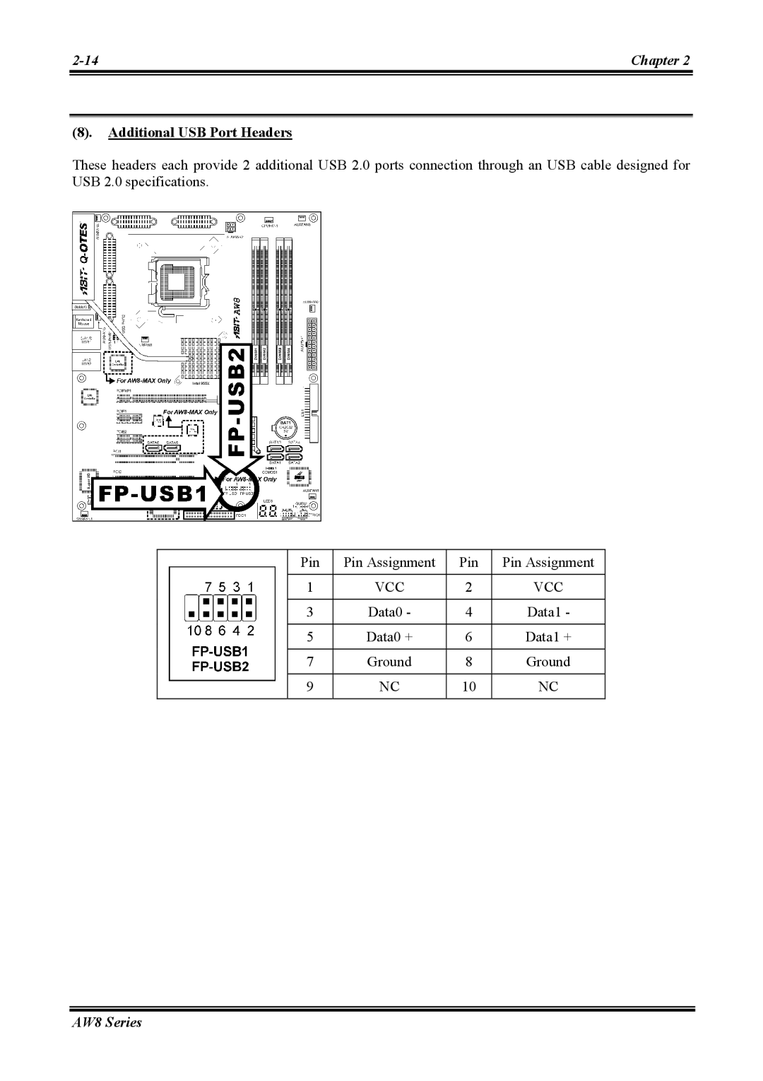 Abit AW8 user manual Additional USB Port Headers 