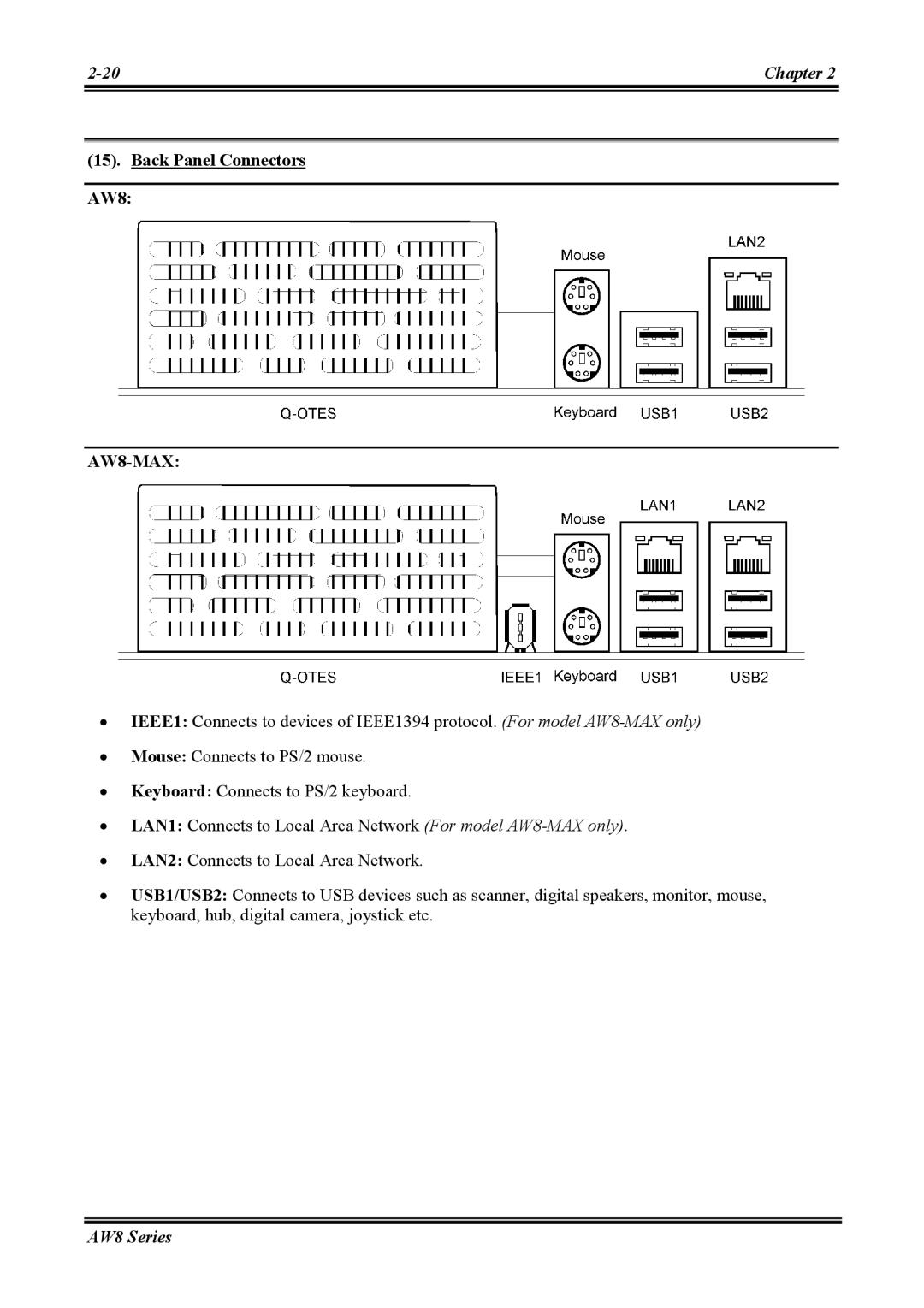 Abit user manual Back Panel Connectors AW8 