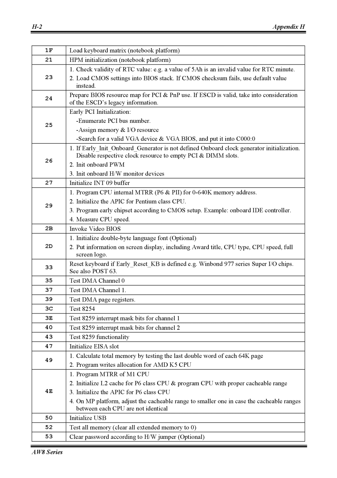 Abit AW8 user manual Screen logo 