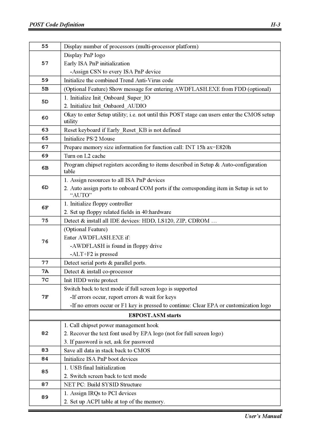 Abit AW8 user manual Auto, E8POST.ASM starts 