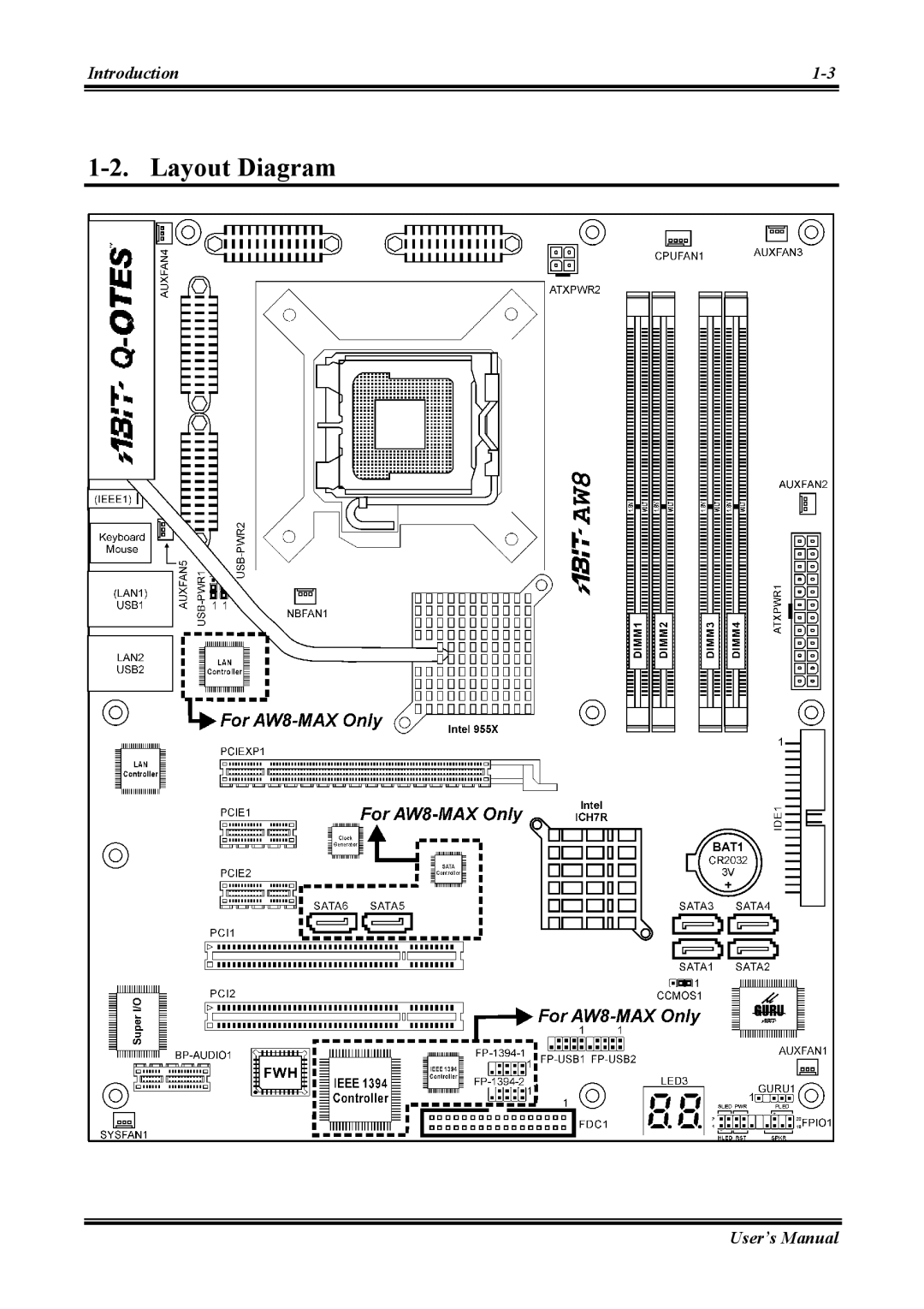 Abit AW8 user manual Layout Diagram 