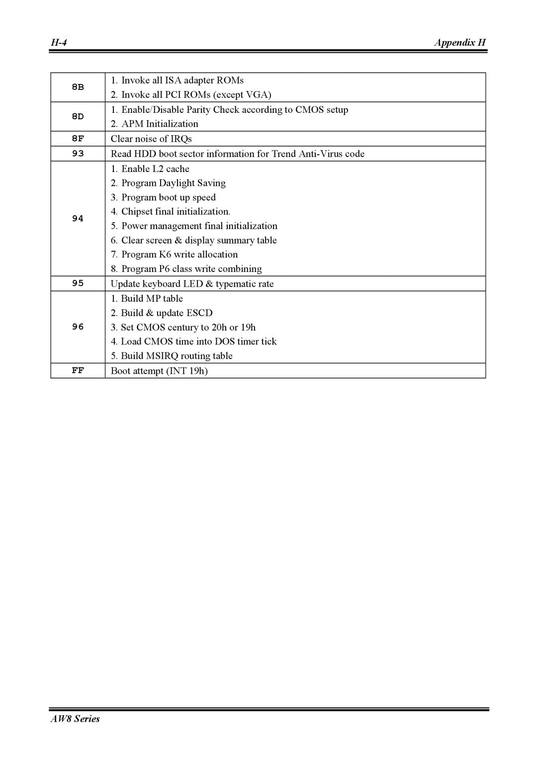 Abit AW8 user manual Invoke all ISA adapter ROMs 