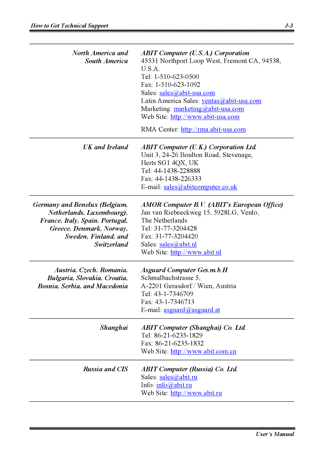 Abit AW8 user manual North America Abit Computer U.S.A. Corporation South America 