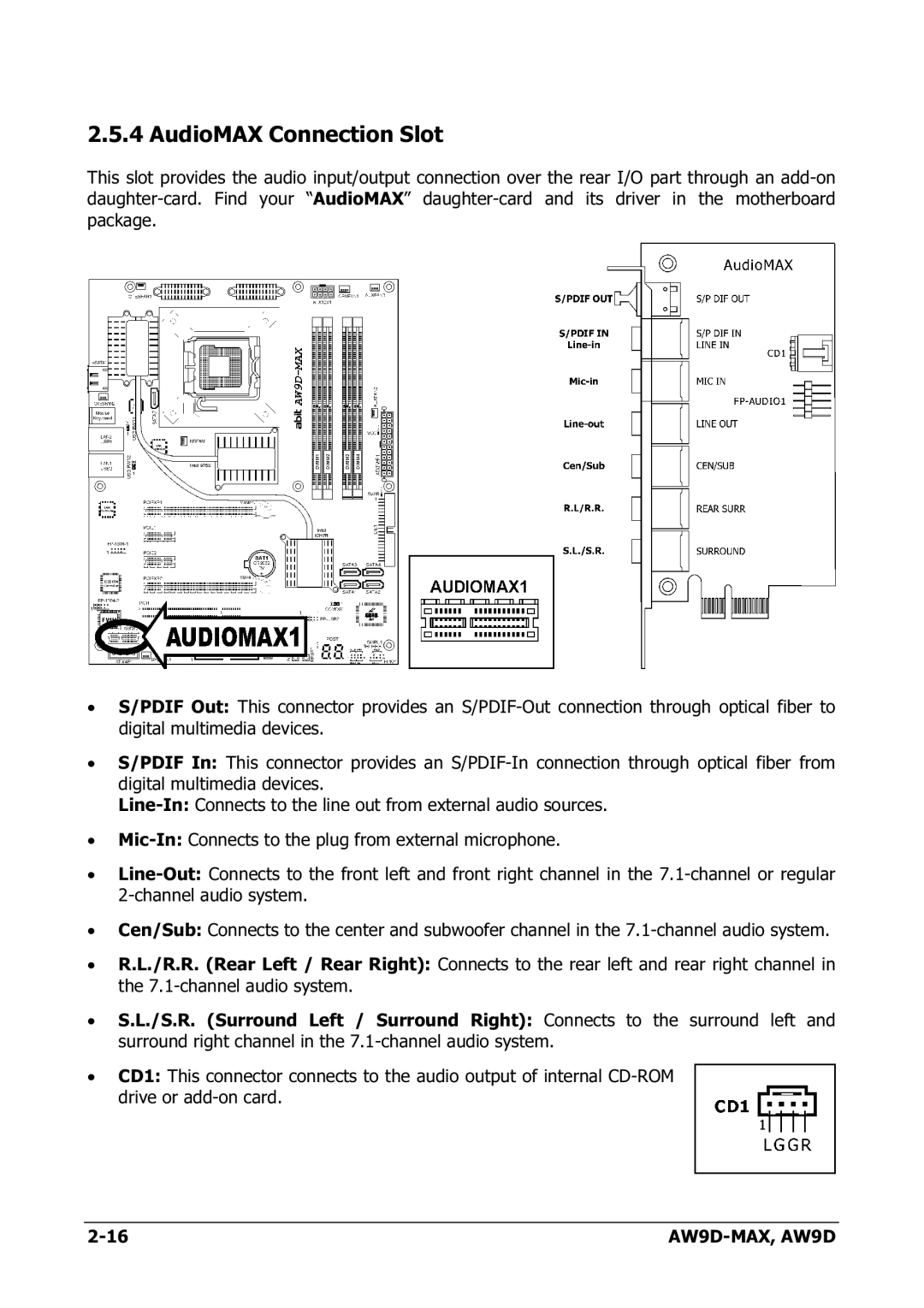 Abit AW9D-MAX manual AudioMAX Connection Slot 