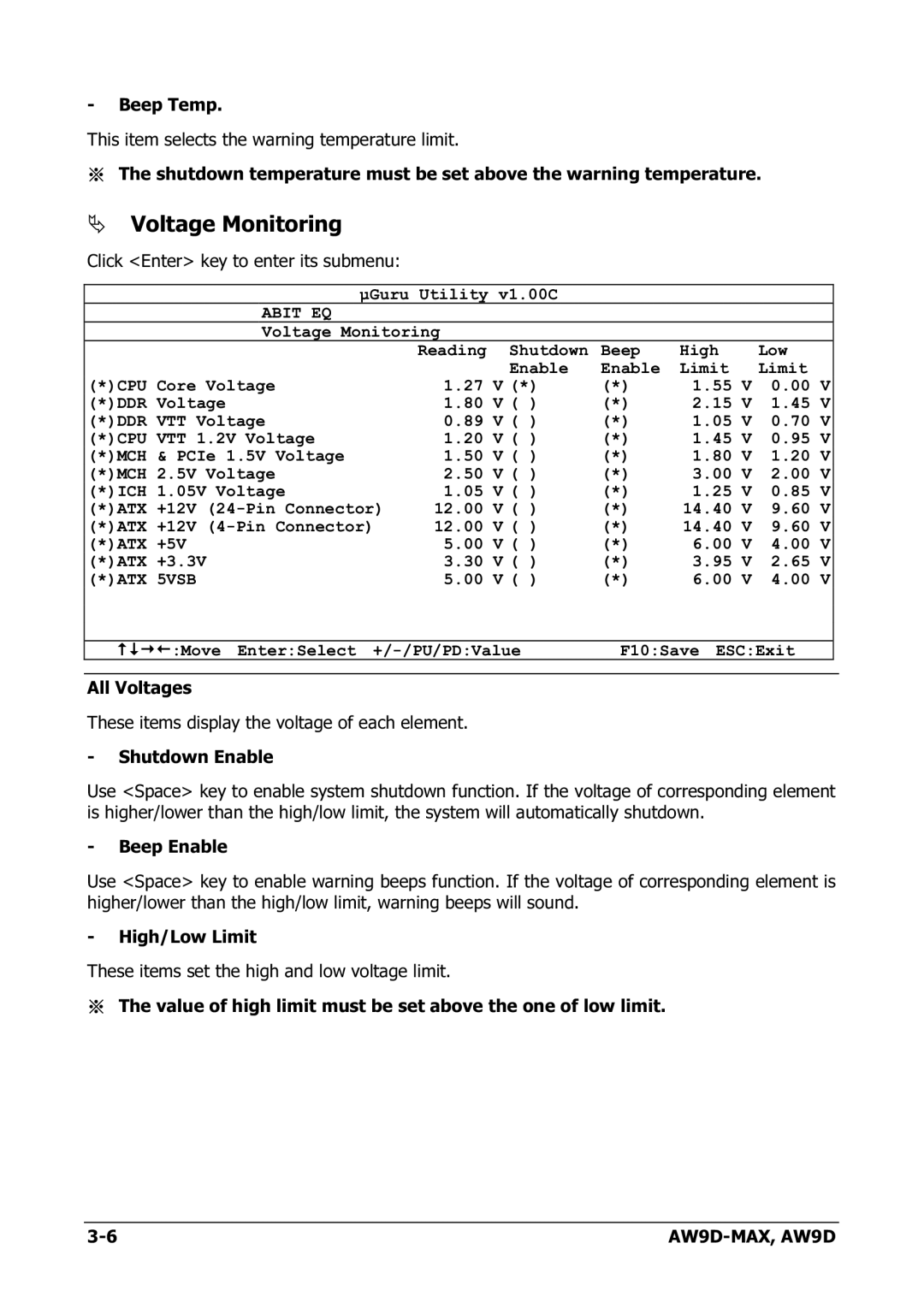 Abit AW9D-MAX manual Voltage Monitoring 