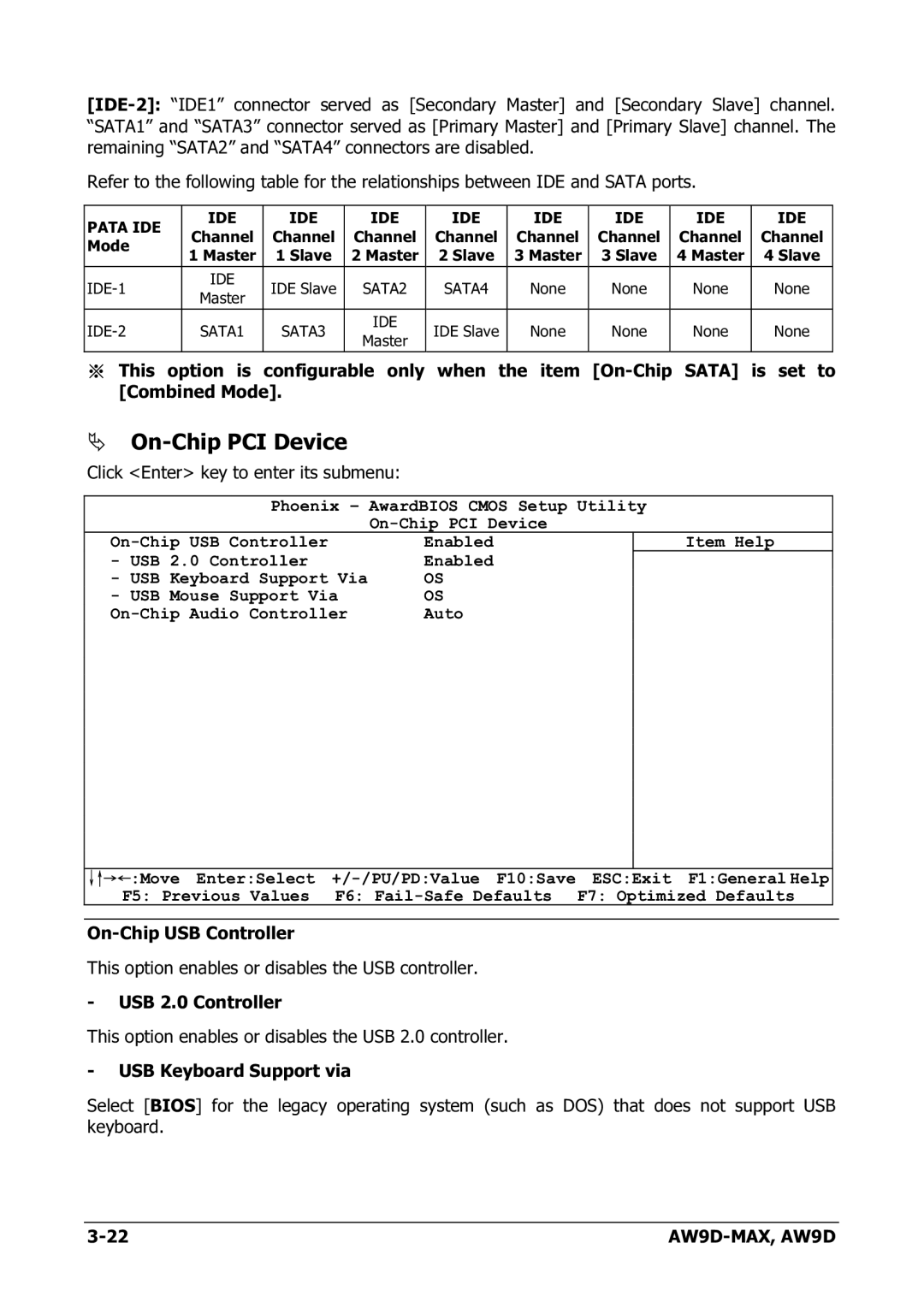 Abit AW9D-MAX manual On-Chip PCI Device 