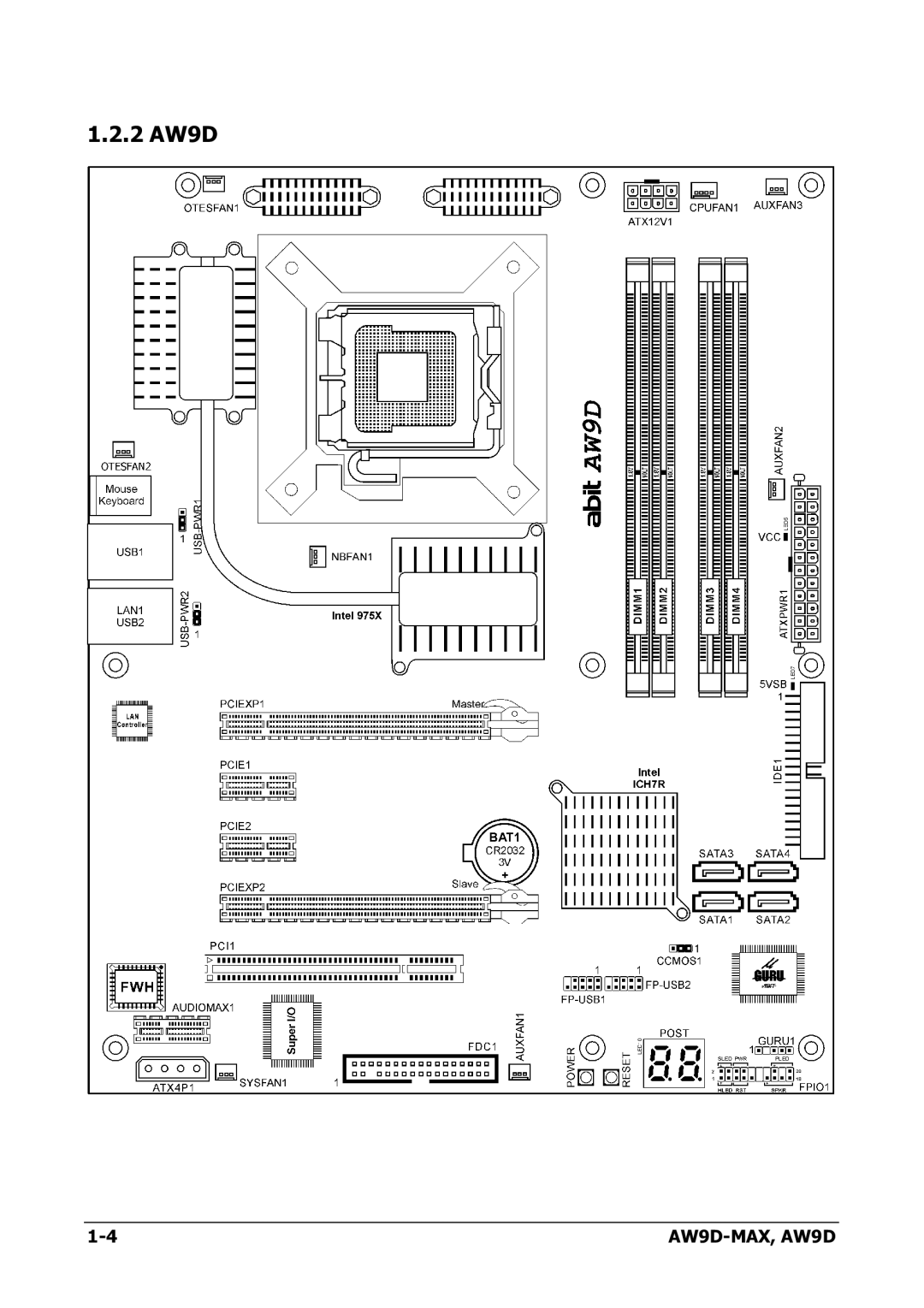 Abit AW9D-MAX manual 2 AW9D 