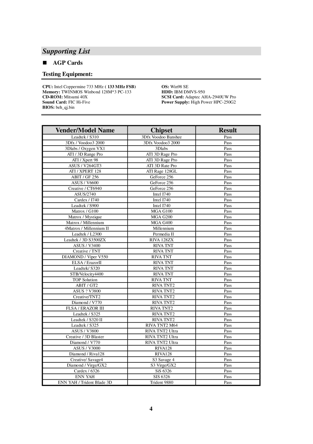 Abit BX 133 manual Supporting List, AGP Cards Testing Equipment 