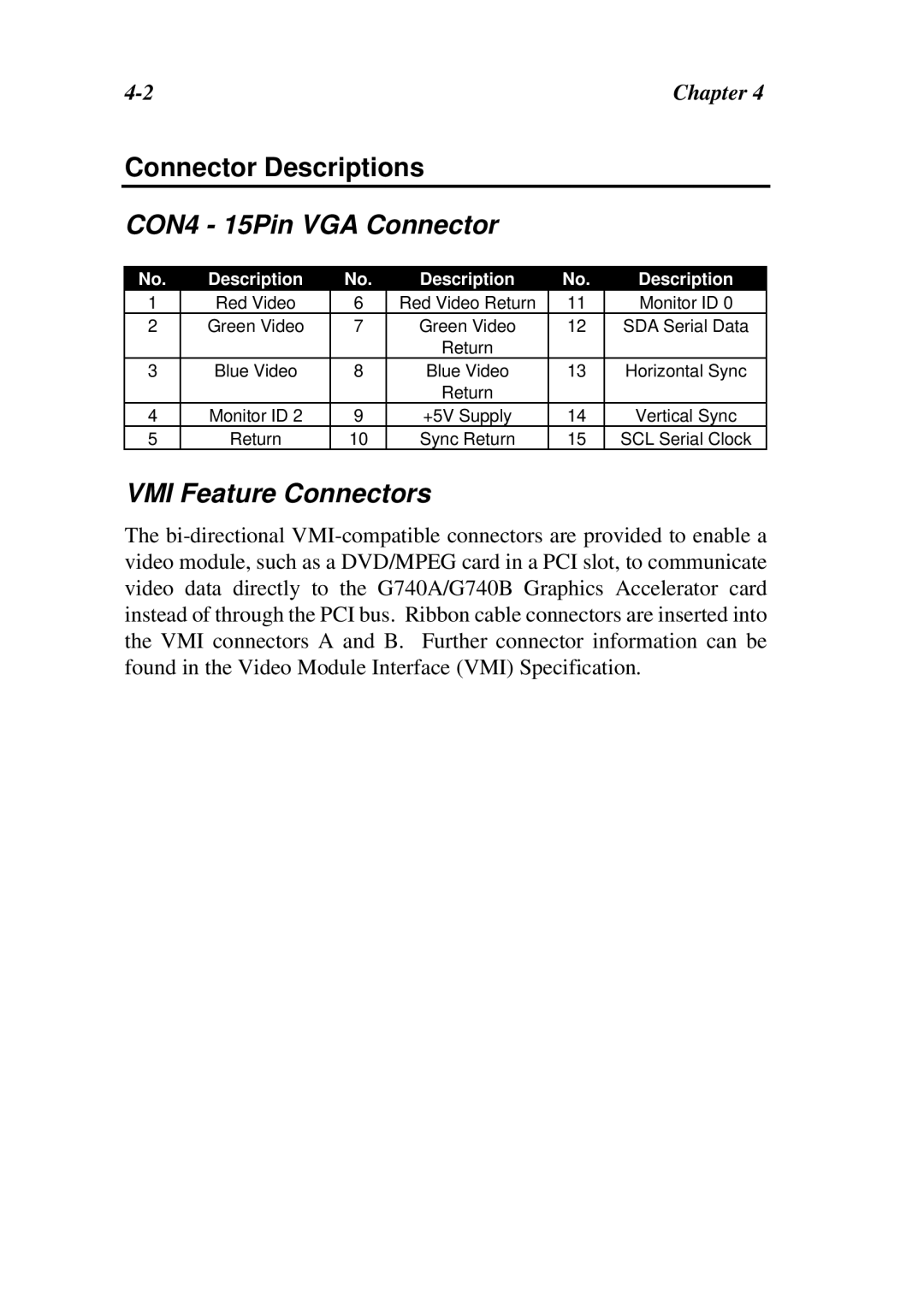 Abit G740B, G740A user manual Connector Descriptions, CON4 15Pin VGA Connector, VMI Feature Connectors 