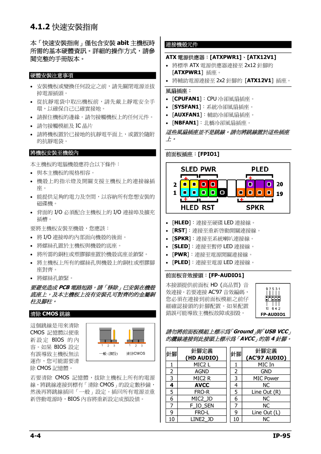 Abit IP-95 manual 2 快速安裝指南 