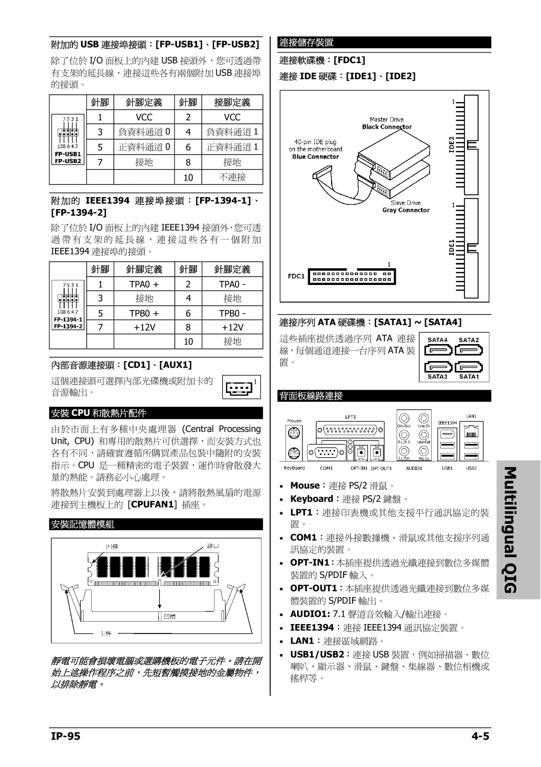 Abit IP-95 manual 安裝記憶體模組 