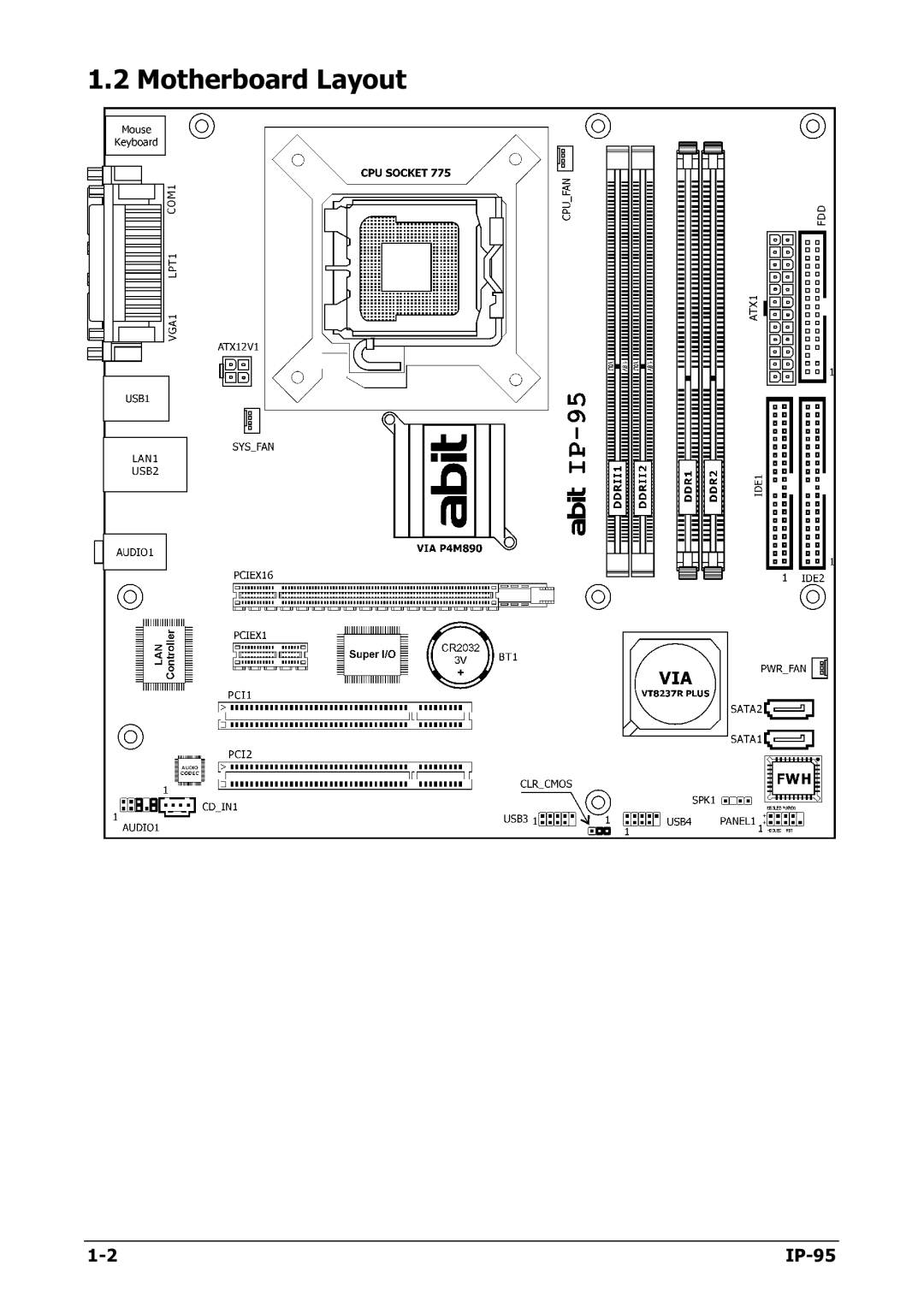 Abit IP-95 manual Motherboard Layout 