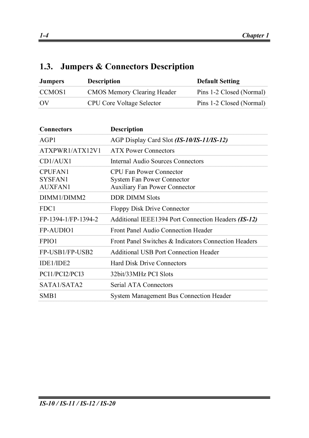 Abit IS-12, IS-20, IS-10, IS-11 user manual Jumpers & Connectors Description, CCMOS1 