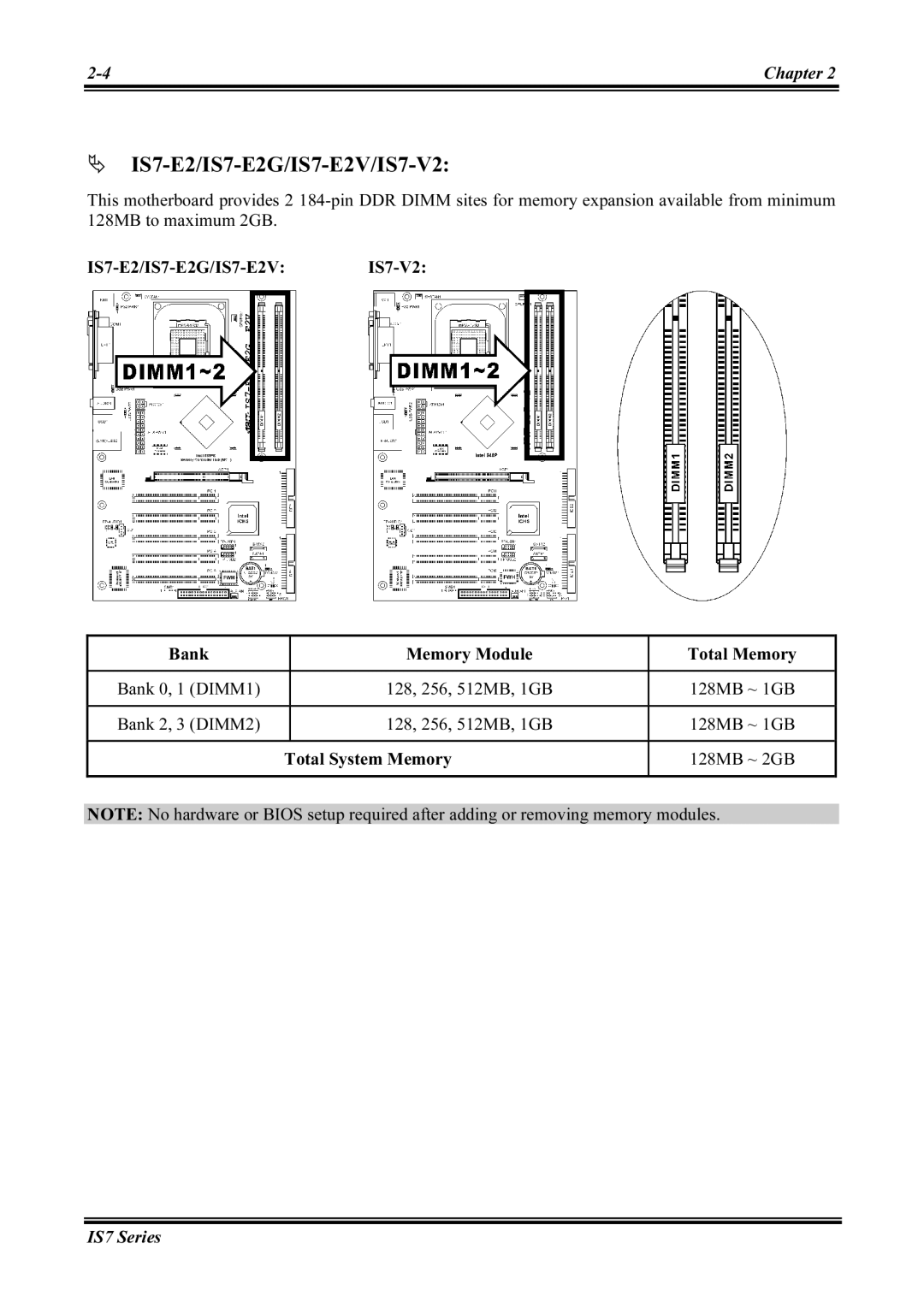 Abit IS7-M, IS7-G user manual IS7-E2/IS7-E2G/IS7-E2V/IS7-V2 