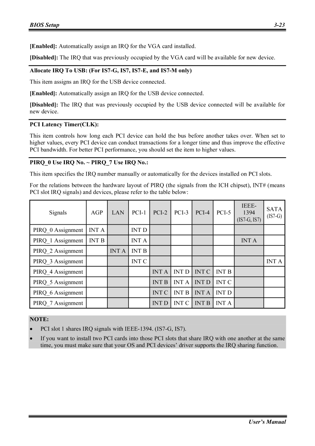 Abit IS7-V2, IS7-M, IS7-G, IS7-E2V, IS7-E2G user manual Agp Lan 