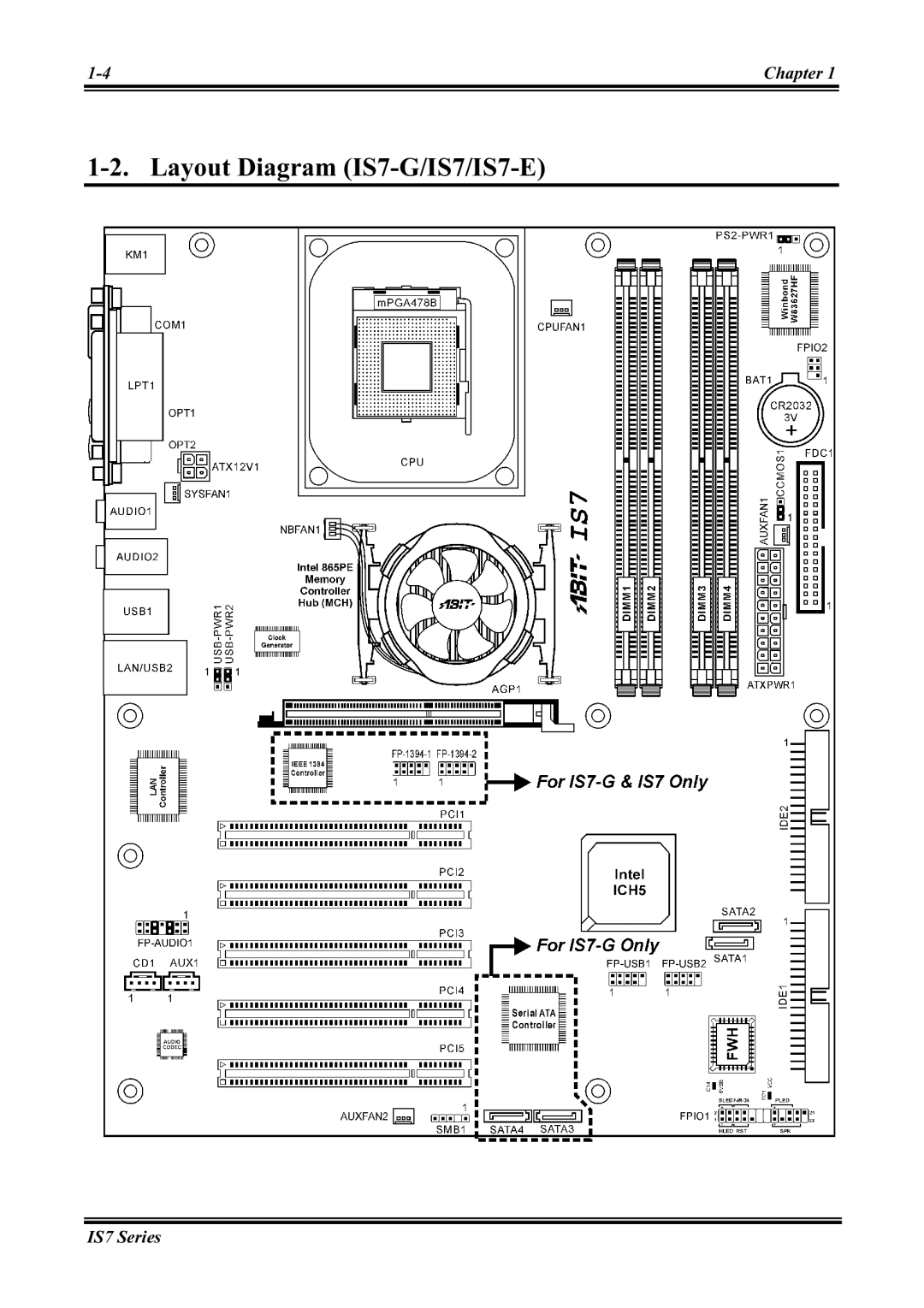 Abit IS7-M, IS7-E2V, IS7-E2G, IS7-V2 user manual Layout Diagram IS7-G/IS7/IS7-E 