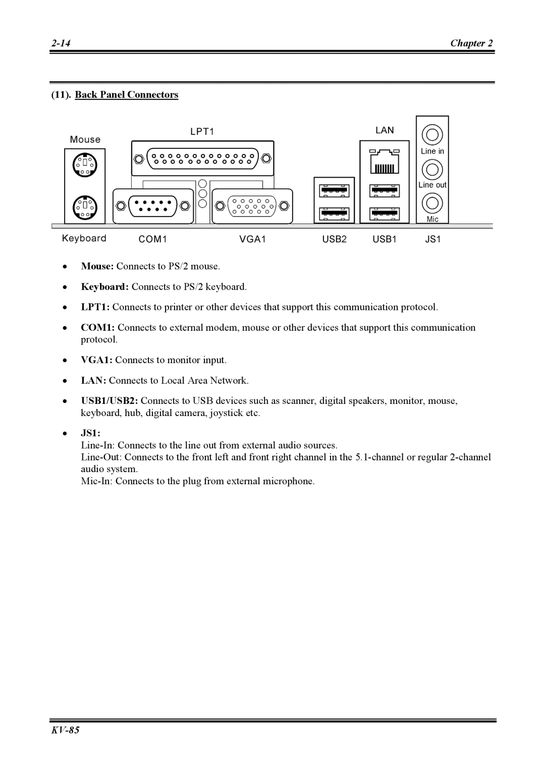 Abit KV-85 user manual Back Panel Connectors, JS1 