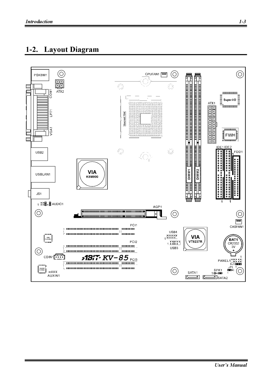 Abit KV-85 user manual Layout Diagram 