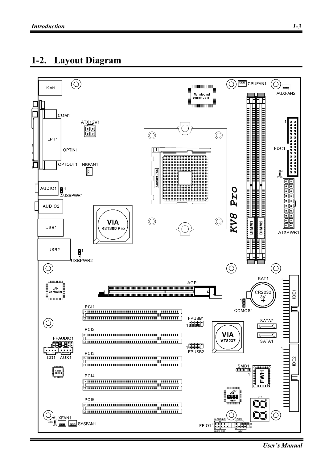 Abit KV8 PRO user manual Layout Diagram 